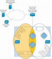 Точка доступа Cisco AIR-AP Точка доступа Cisco AIR-AP