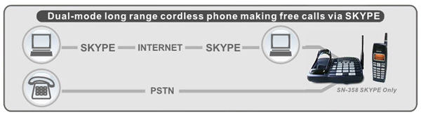  Senao SN-358 Skype 