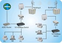 CPE-2000AN CPE-2000AN