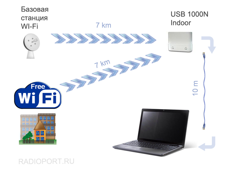 Усилитель WiFi сигнала AlfaBox 036h-2 